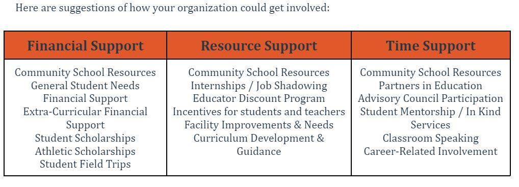 ways to get involved